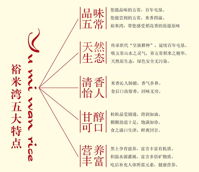 裕米灣品牌特點(diǎn)2xx.jpg